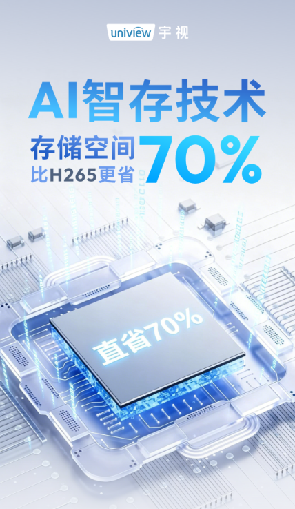 宇视AI智存技术存储空间比H256更省70%